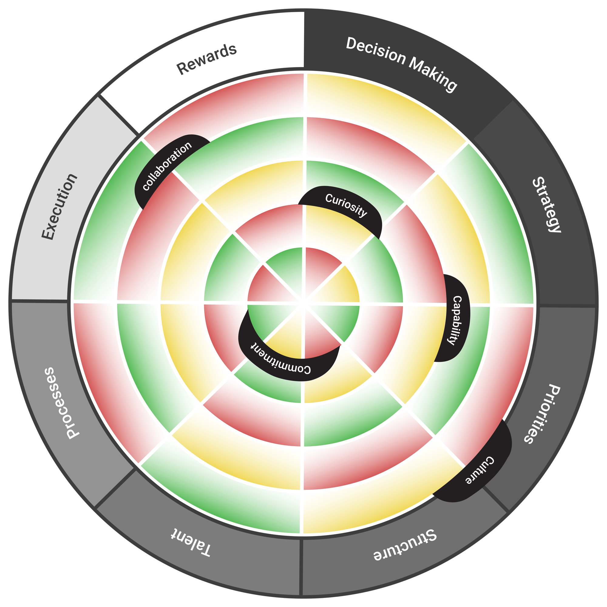 Team Congruence Assessment