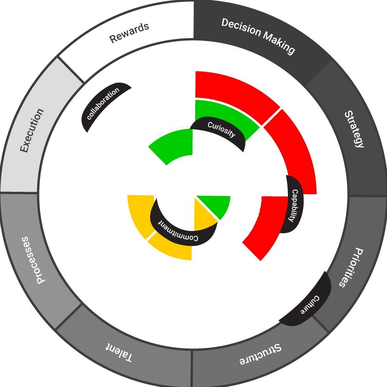 Team Values Exercise